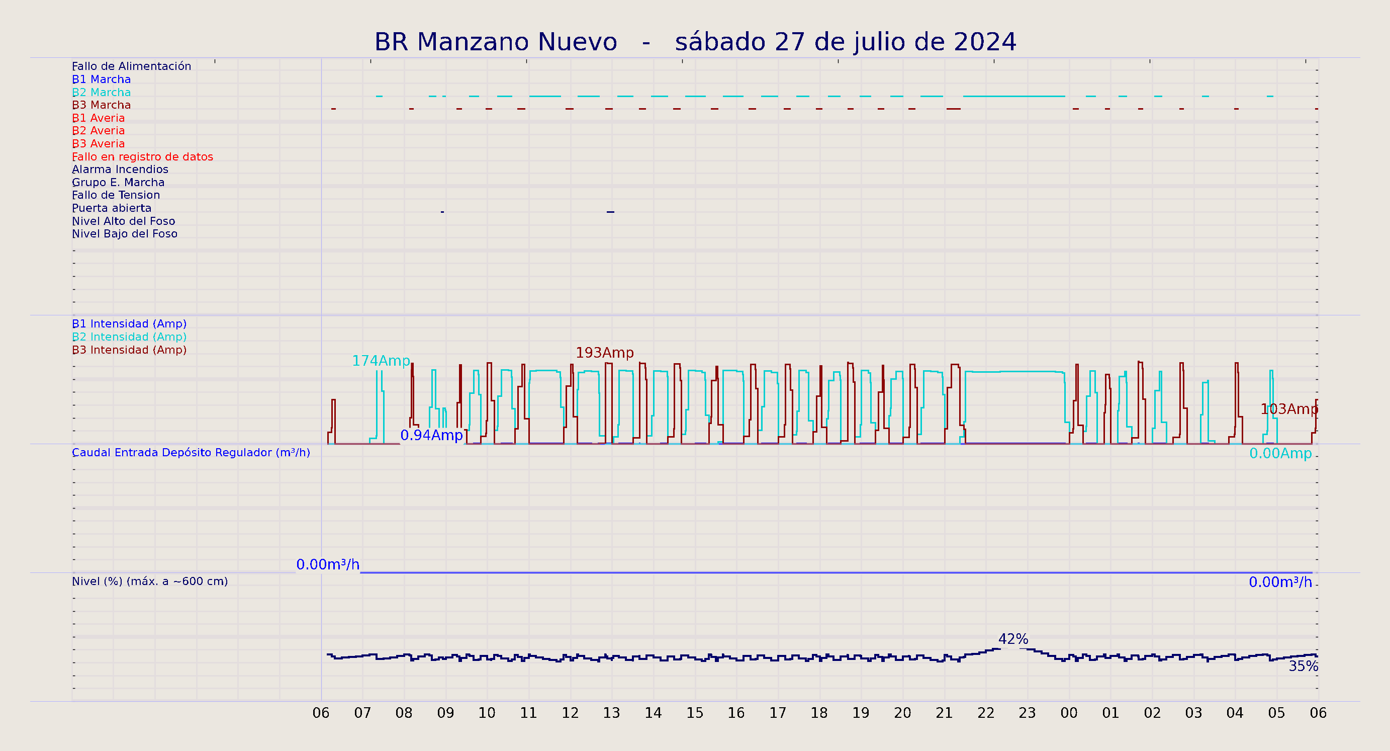 ../../imagenes/vid/2024/BR Manzano Nuevo/2024-07-27 BR Manzano Nuevo.png